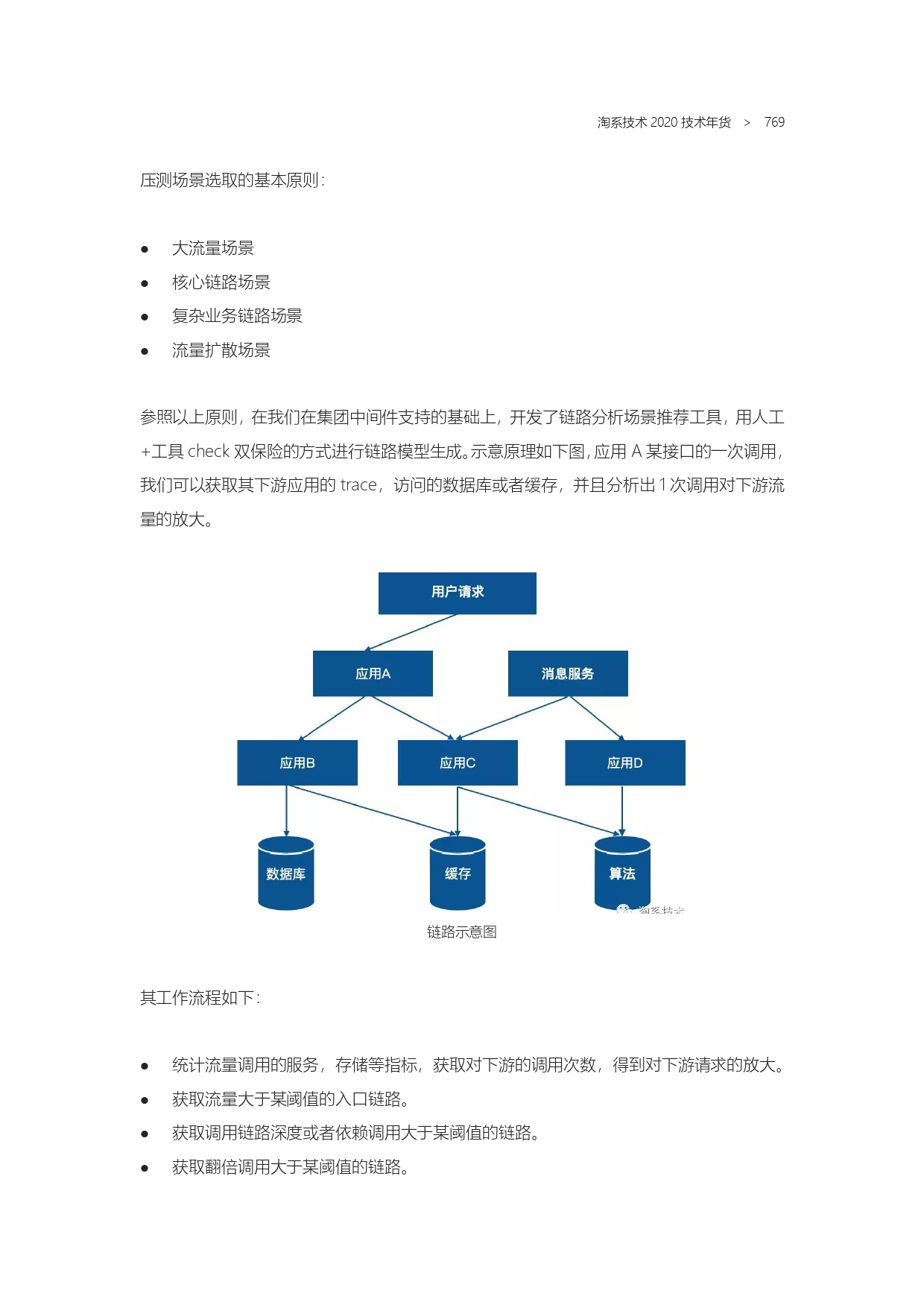 The Complete Works of Tao Technology 2020-571-1189-1-300_page-0199.jpg