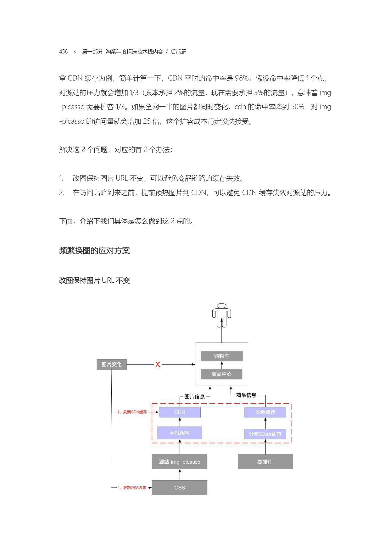 The Complete Works of Tao Technology 2020-1-570_page-0456.jpg