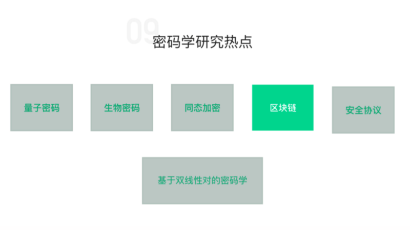 密码学入门