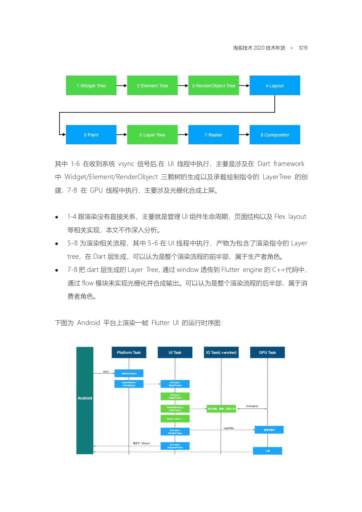 The Complete Works of Tao Technology 2020-571-1189-301-619_page-0149.jpg