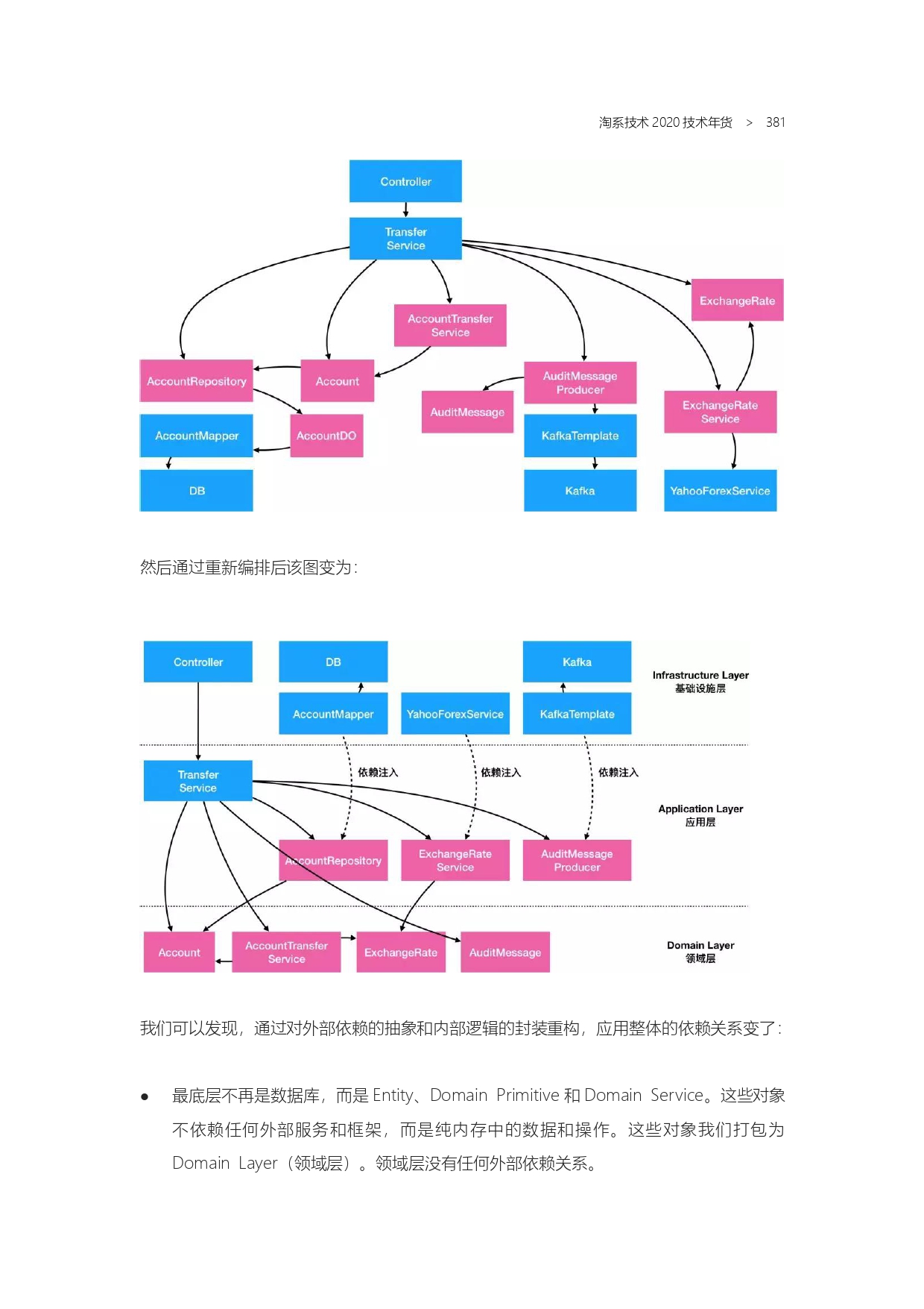 The Complete Works of Tao Technology 2020-1-570_page-0381.jpg