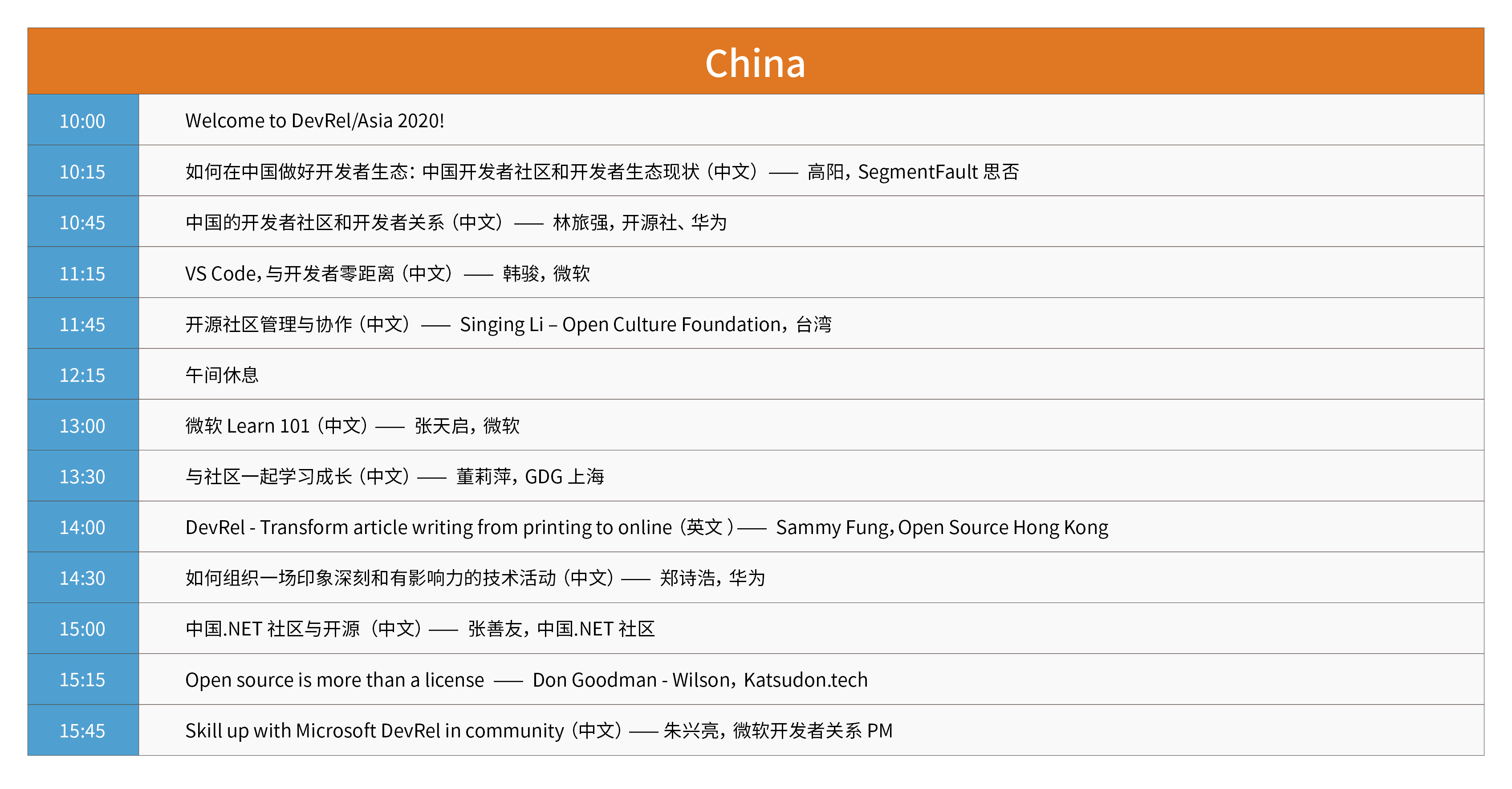 锘胯绋嬭〃鍒嗕細鍦_璁▼琛╛China.png