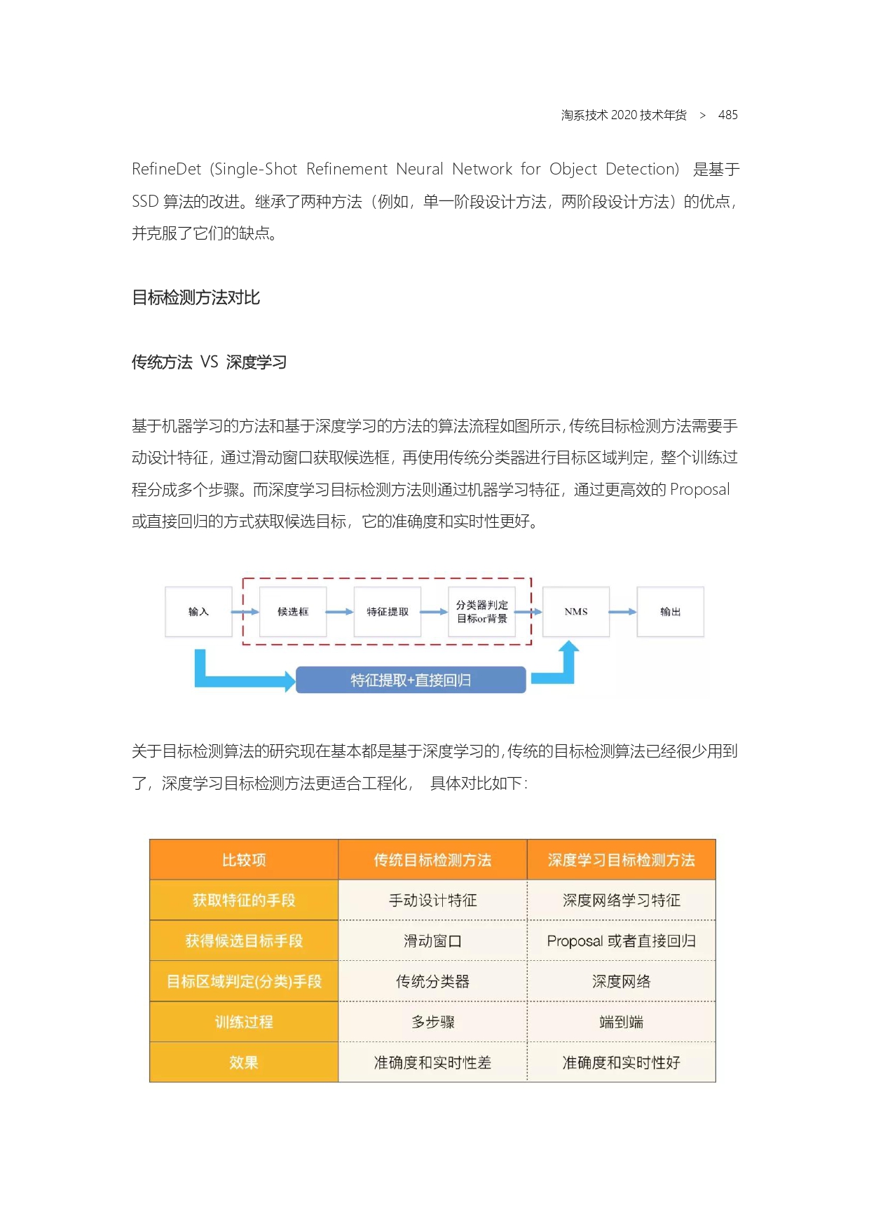 The Complete Works of Tao Technology 2020-1-570_page-0485.jpg