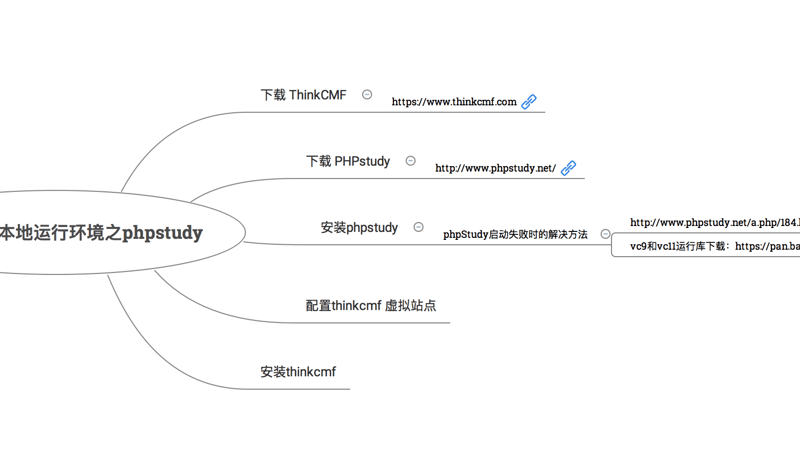 ThinkCMF本地运行环境之phpstudy配置