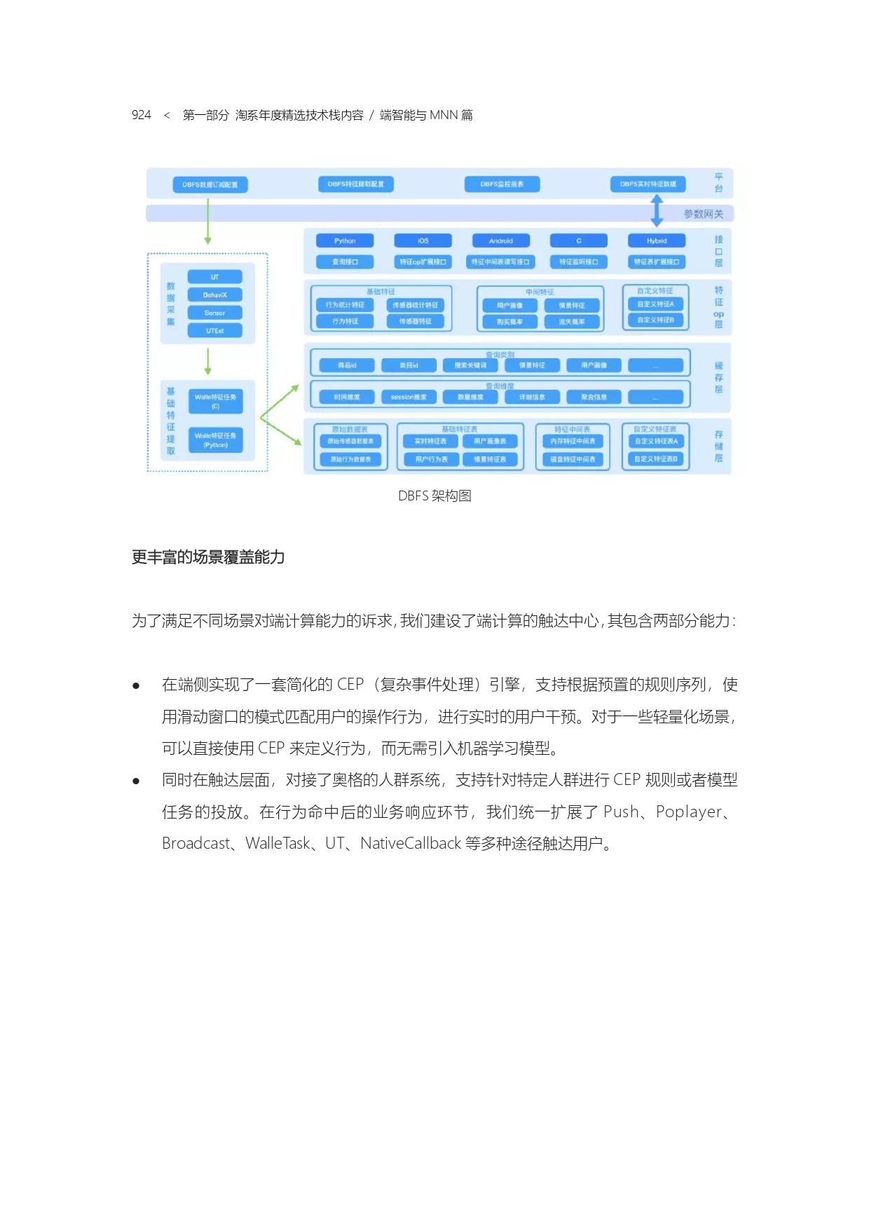 The Complete Works of Tao Technology 2020-571-1189-301-619_page-0054.jpg