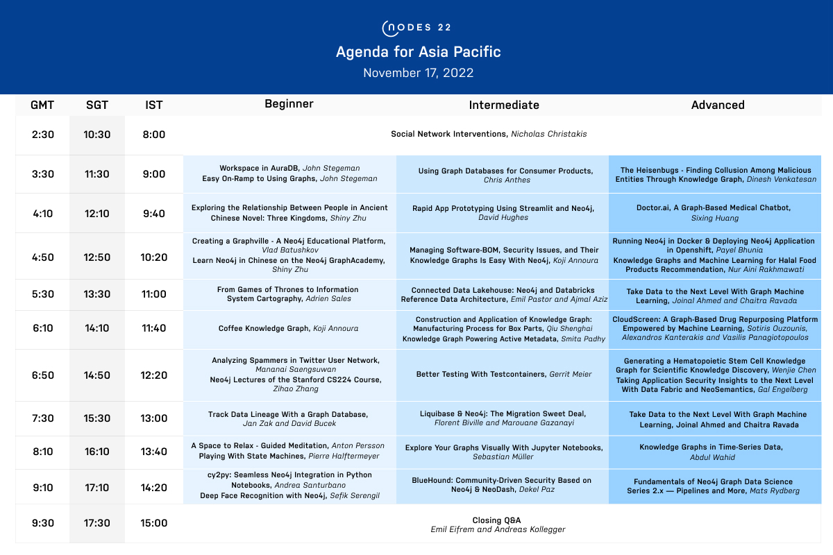 10.22_Nodes_Agenda_Apac_BM-2.jpg