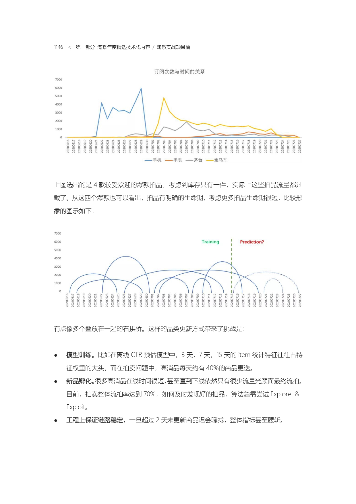 The Complete Works of Tao Technology 2020-571-1189-301-619_page-0276.jpg