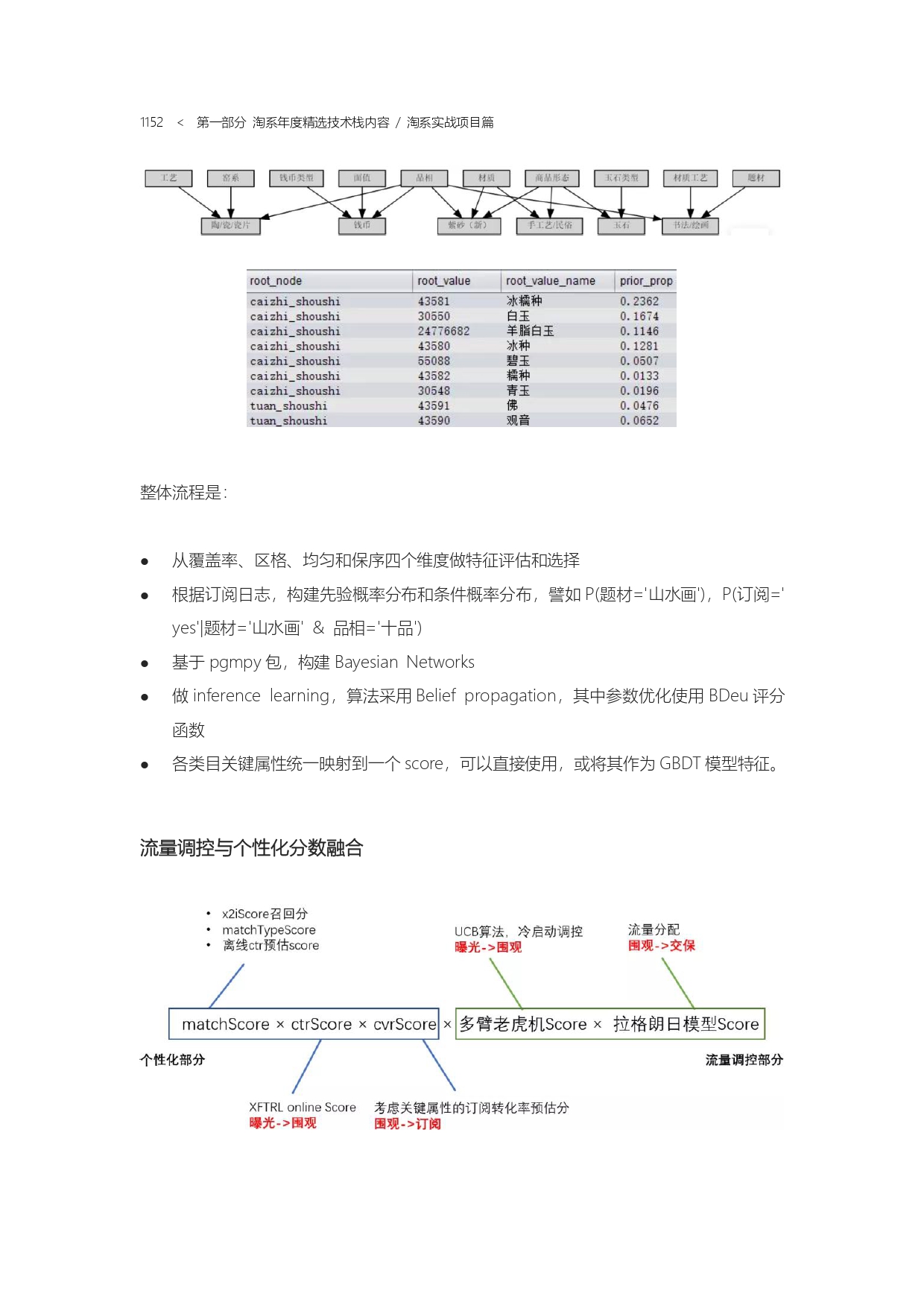 The Complete Works of Tao Technology 2020-571-1189-301-619_page-0282.jpg