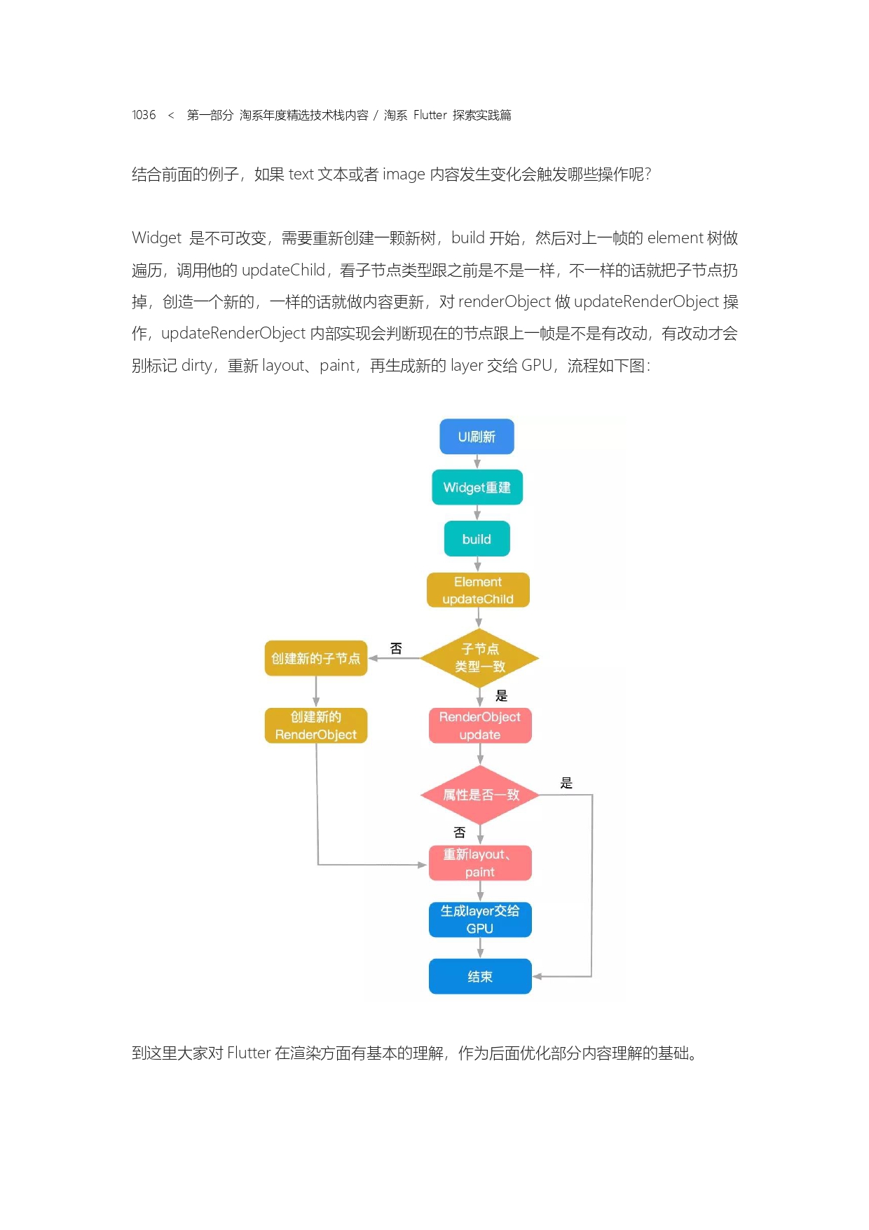 The Complete Works of Tao Technology 2020-571-1189-301-619_page-0166.jpg