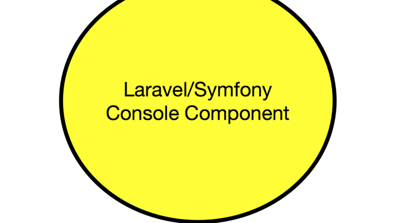 Laravel/Symfony Console的使用和源码解析