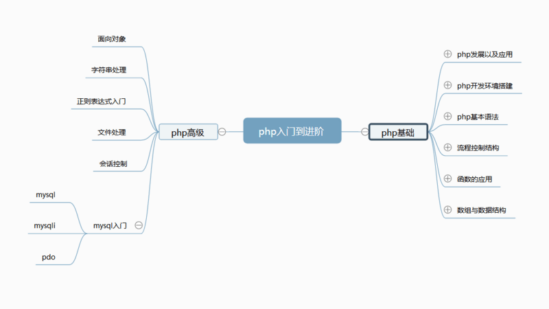 php快速入门到进阶（连载）