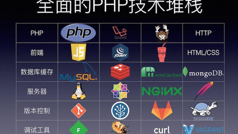 性感的PHP——现代化的PHP开发