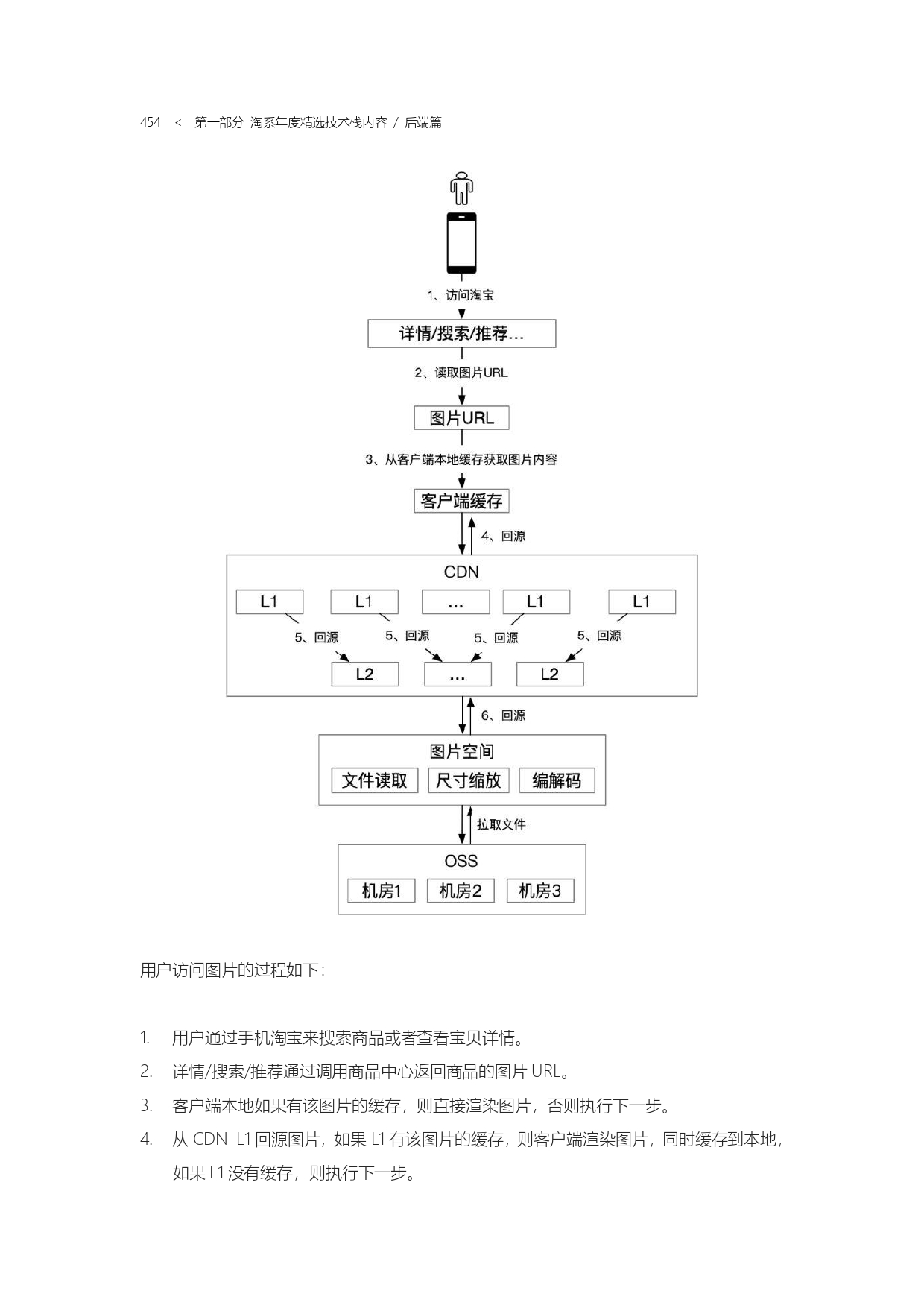 The Complete Works of Tao Technology 2020-1-570_page-0454.jpg